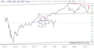 slopechart_SPY.jpg
