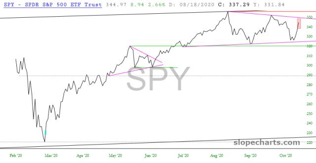 slopechart_SPY.jpg