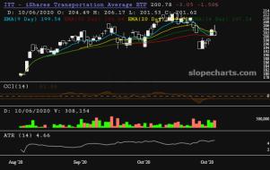 slopechart_IYT.jpg