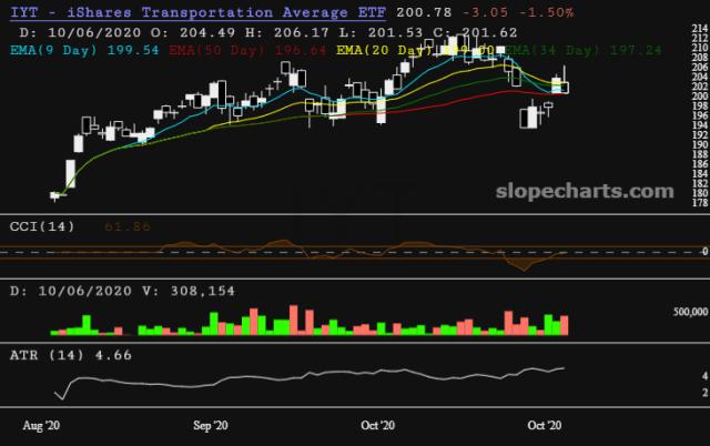 slopechart_IYT.jpg