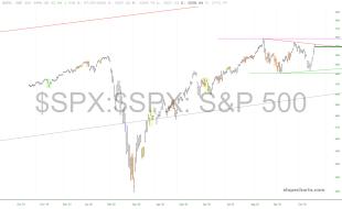 slopechart_$SPX.jpg