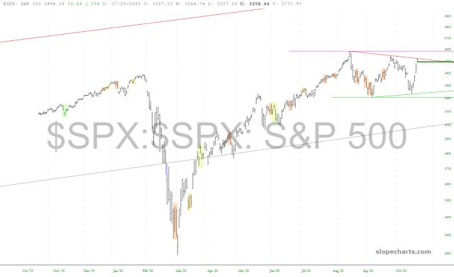 slopechart_$SPX.jpg