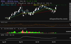 slopechart_NVDA.jpg