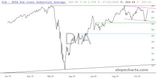 slopechart_DIA.jpg