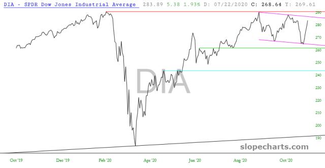 slopechart_DIA.jpg