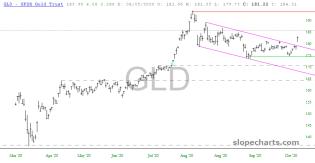slopechart_GLD.jpg