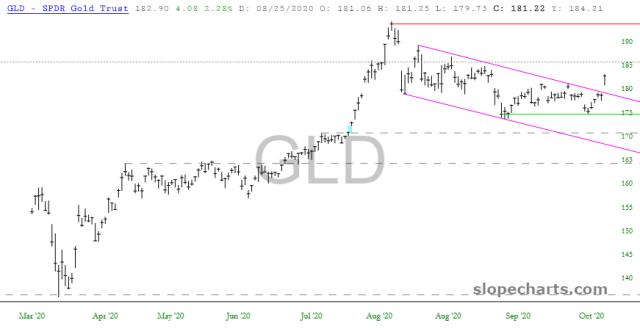 slopechart_GLD.jpg