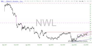 slopechart_NWL.jpg