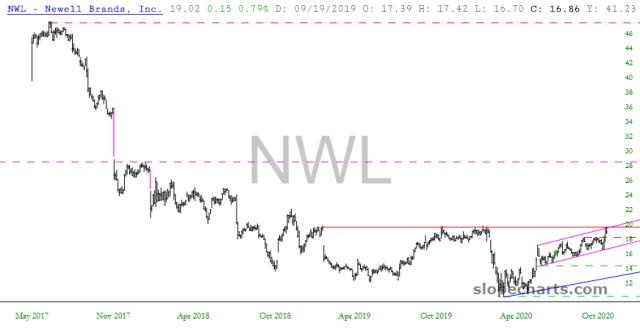 slopechart_NWL.jpg