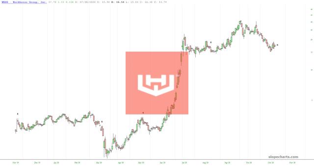 slopechart_WKHS.jpg