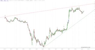 slopechart_GOGO.jpg