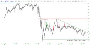 slopechart_T.jpg