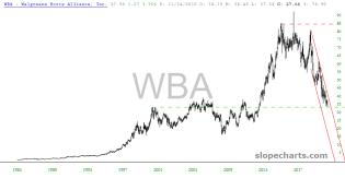 slopechart_WBA.jpg
