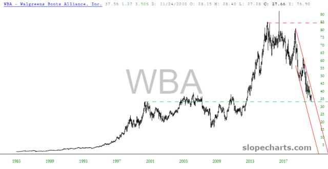 slopechart_WBA.jpg