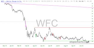 slopechart_WFC.jpg