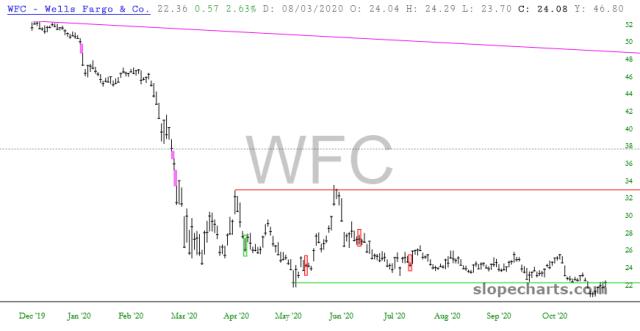 slopechart_WFC.jpg