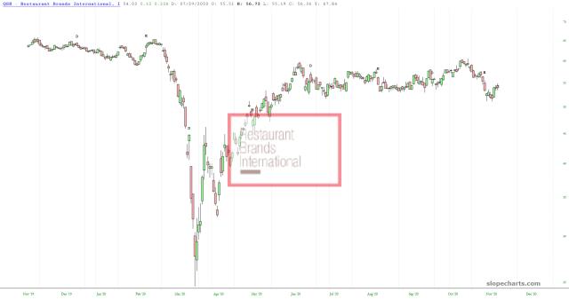 slopechart_QSR.jpg