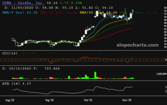 slopechart_CDNA.jpg