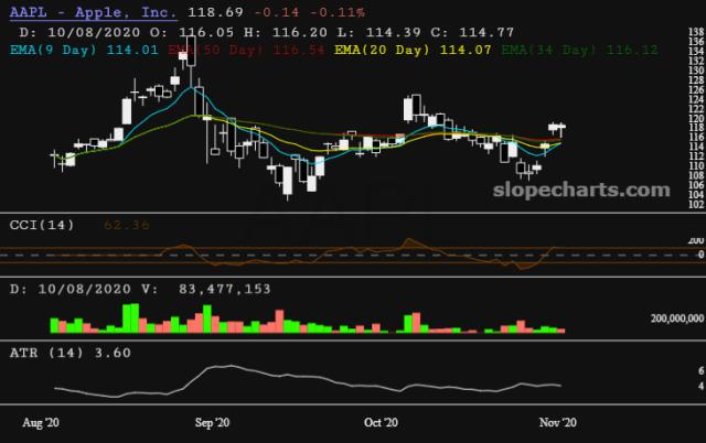 slopechart_AAPL.jpg