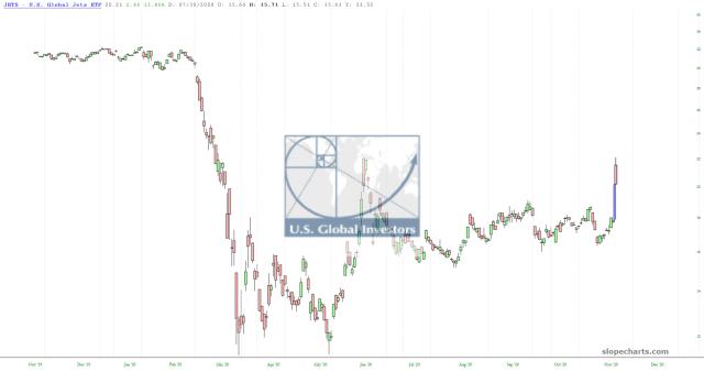 slopechart_JETS.jpg