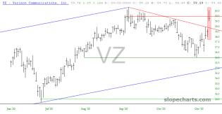 slopechart_VZ.jpg