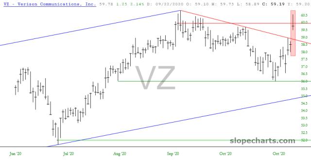 slopechart_VZ.jpg