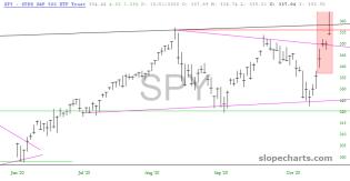 slopechart_SPY.jpg