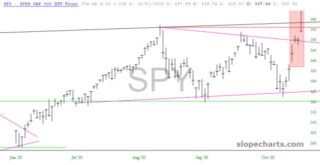 slopechart_SPY.jpg