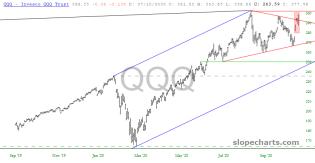 slopechart_QQQ.jpg