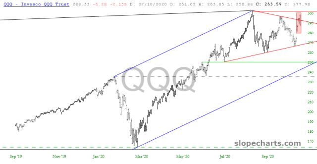 slopechart_QQQ.jpg