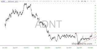 slopechart_ADNT.jpg