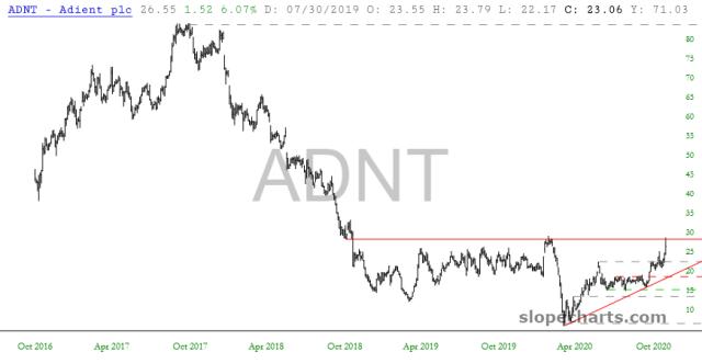 slopechart_ADNT.jpg