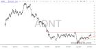 slopechart_ADNT.jpg