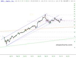 slopechart_AAPL.jpg