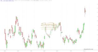 slopechart_LVS.jpg