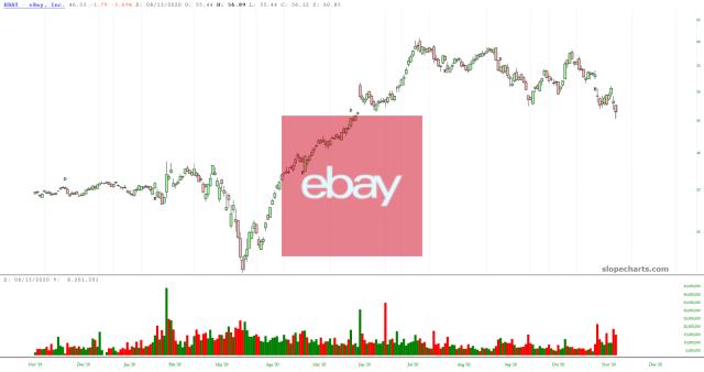 slopechart_EBAY.jpg