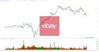 slopechart_EBAY.jpg