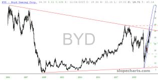 slopechart_BYD.jpg