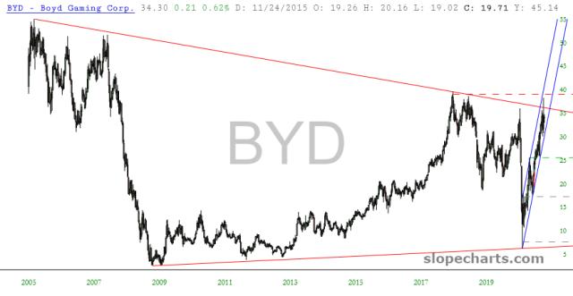 slopechart_BYD.jpg