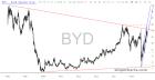 slopechart_BYD.jpg