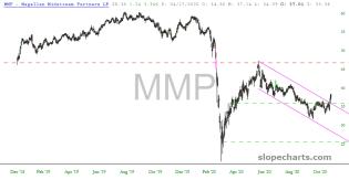 slopechart_MMP.jpg