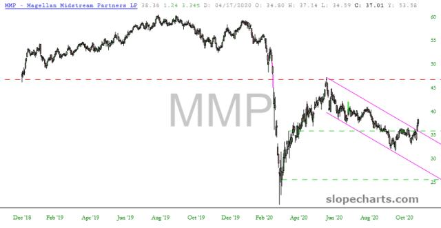 slopechart_MMP.jpg