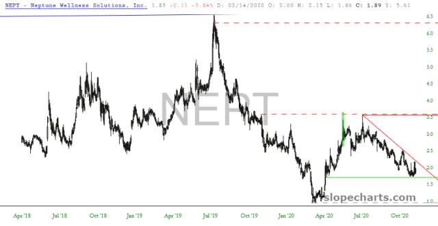 slopechart_NEPT.jpg