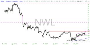 slopechart_NWL.jpg