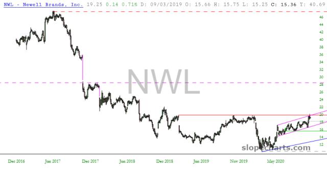 slopechart_NWL.jpg