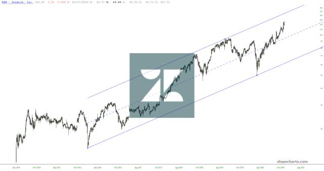 slopechart_ZEN.jpg
