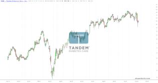 slopechart_TNDM.jpg