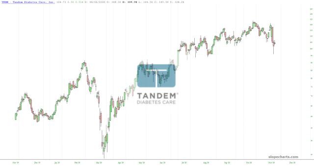 slopechart_TNDM.jpg
