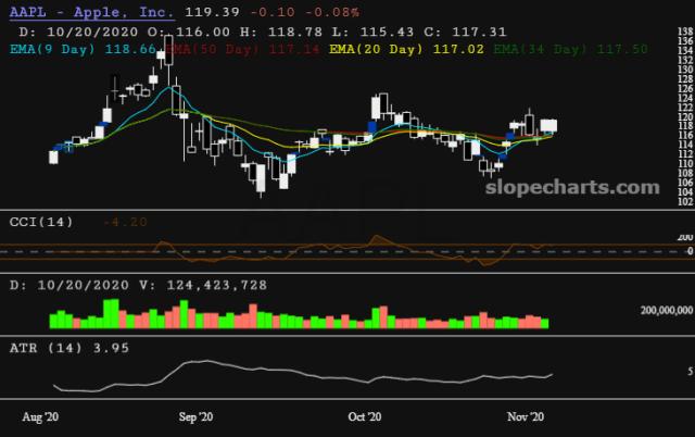 slopechart_AAPL.jpg