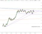 slopechart_EUR/USD.jpg